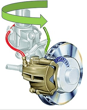 χαρακτηριστικά