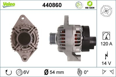 Γεννήτρια VALEO RE-GEN REMANUFACTURED